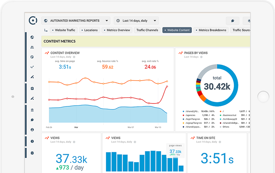 Global SEO Activities